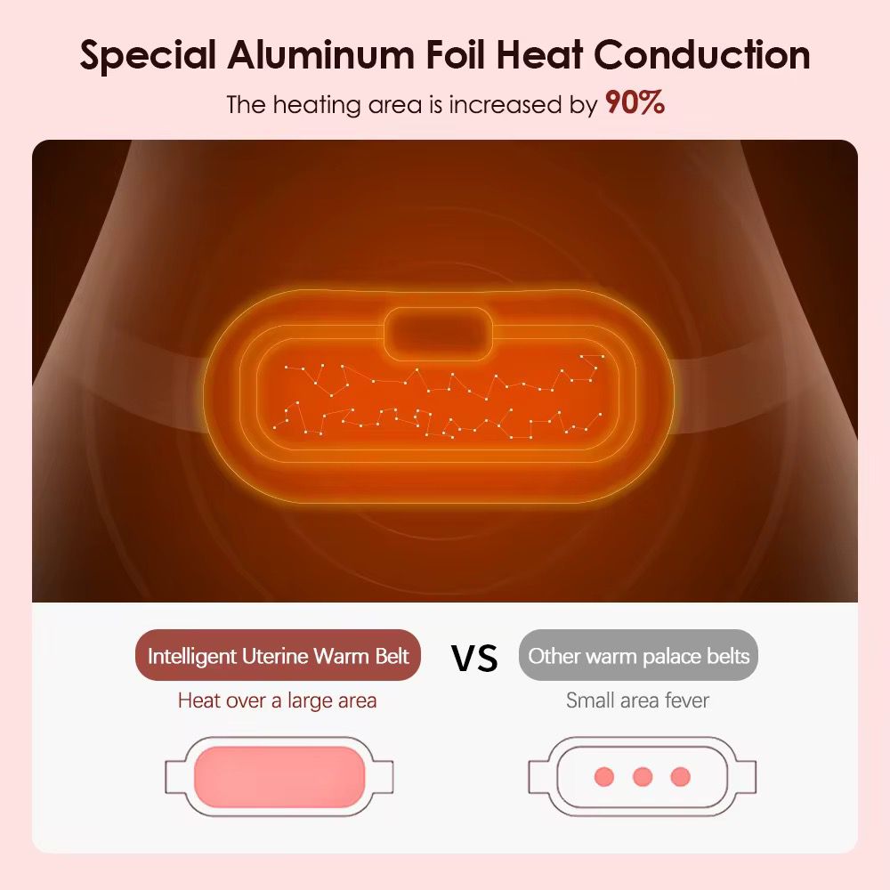Ceinture Chauffante Menstruelle – Soulage les Douleurs de Règles en 3 secondes | Sans Médicaments